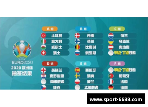 欧洲杯小组抽签仪式在瑞士举行，各国球队分组确定