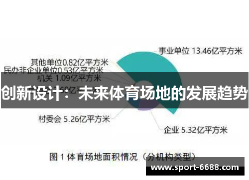 创新设计：未来体育场地的发展趋势