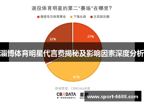 淄博体育明星代言费揭秘及影响因素深度分析